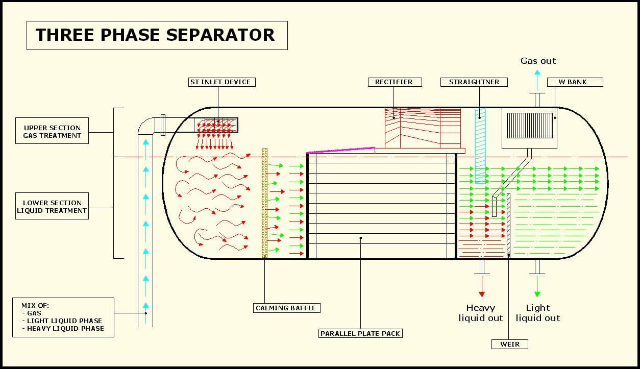 3phase scheme