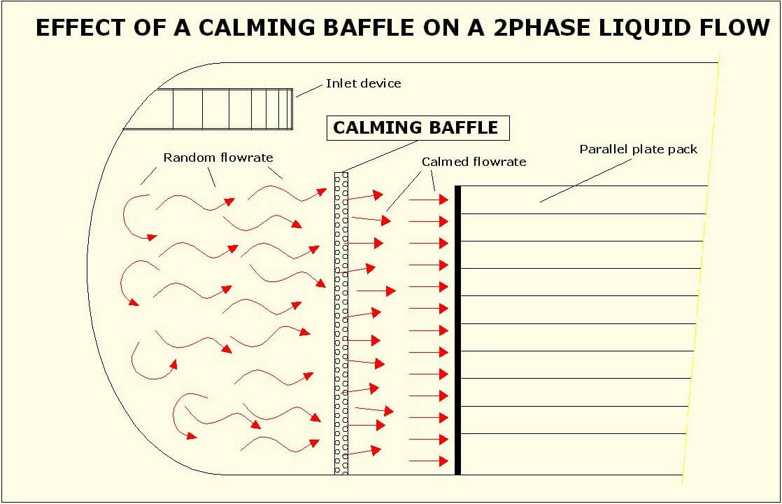 Calming baffles - AFP Tech