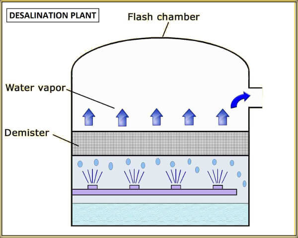 desalination