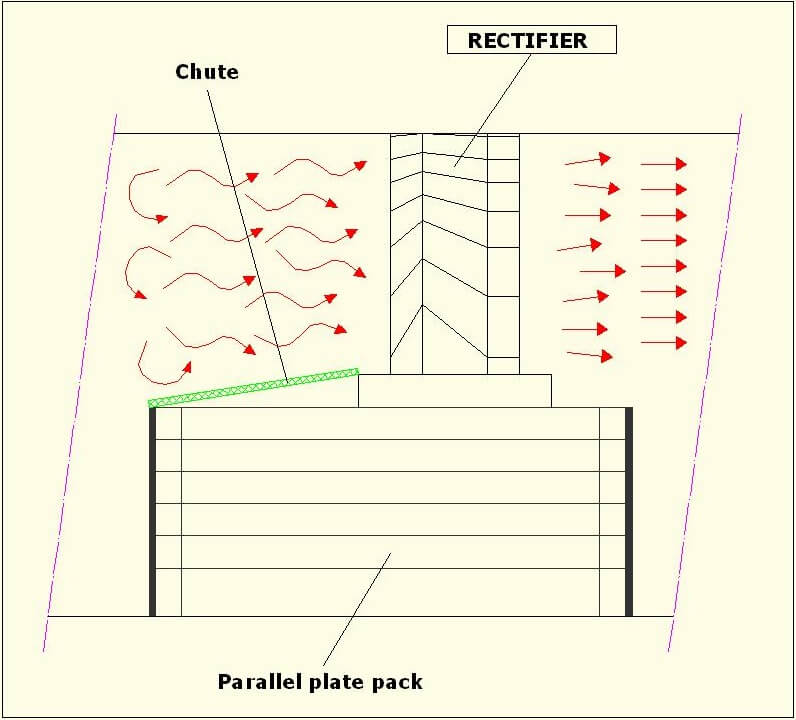 rectifier scheme 1